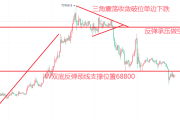 非农数据背后的阴谋？美国大选前币圈的迷局