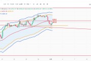 国庆节后币圈行情分析：BTC、ETH、SOL、BNB走势解读