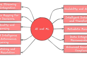 Web3 数据网络：AI时代的数据基础设施新篇章