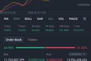 PEPE/USDT 价格走势分析：徘徊不定，潜在反弹迹象