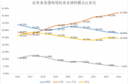 中国智造的崛起：从松下电视的没落到国产新势力的崛起