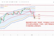 国庆假期后的币圈分析：回调和上涨的预判