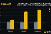 币安合规监管：构建 Web3 安全生态的先锋者