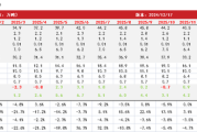 2024年12月17日工业硅周报：弱势震荡，库存高企，需求疲软