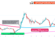 莱特币(LTC/USD)交易策略：高风险高回报的‘抢劫’计划